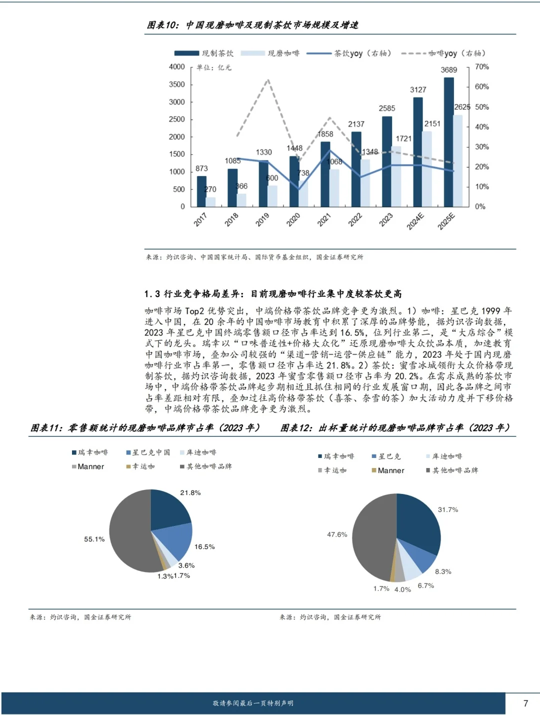 报告解读:2025咖啡和茶饮谁能笑对江湖?