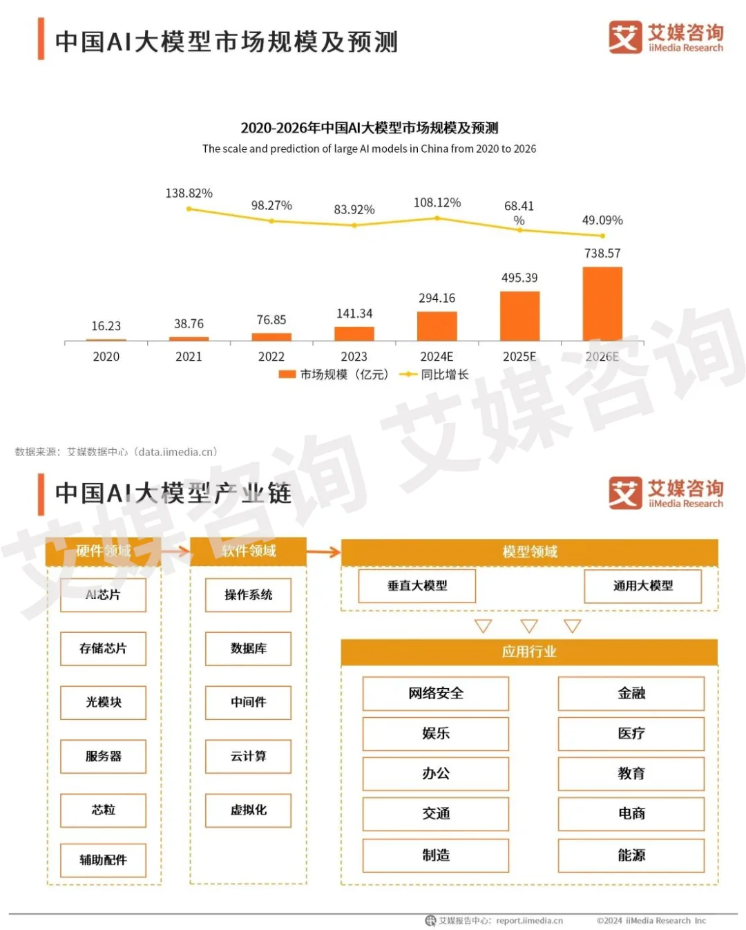 商业趋势 | 中国AI大模型行业大爆发