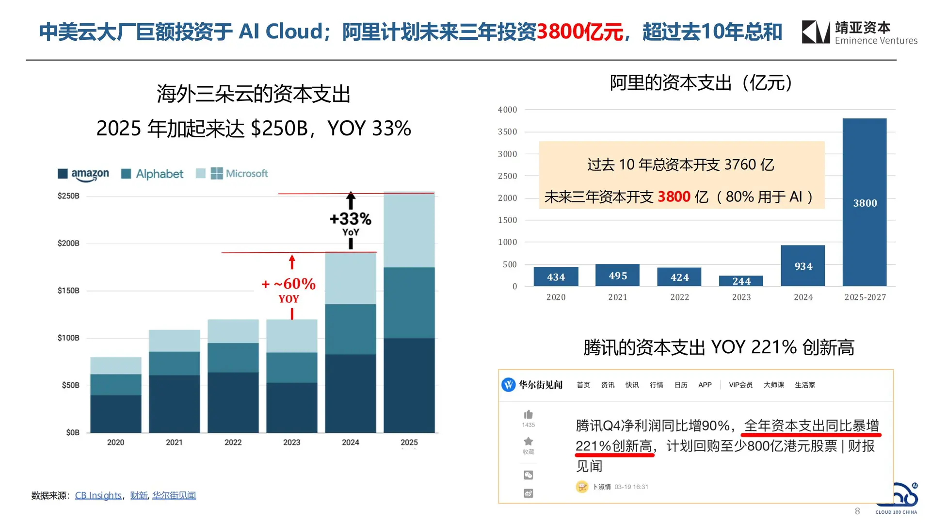 2025 中国 AI Cloud 行业趋势报告