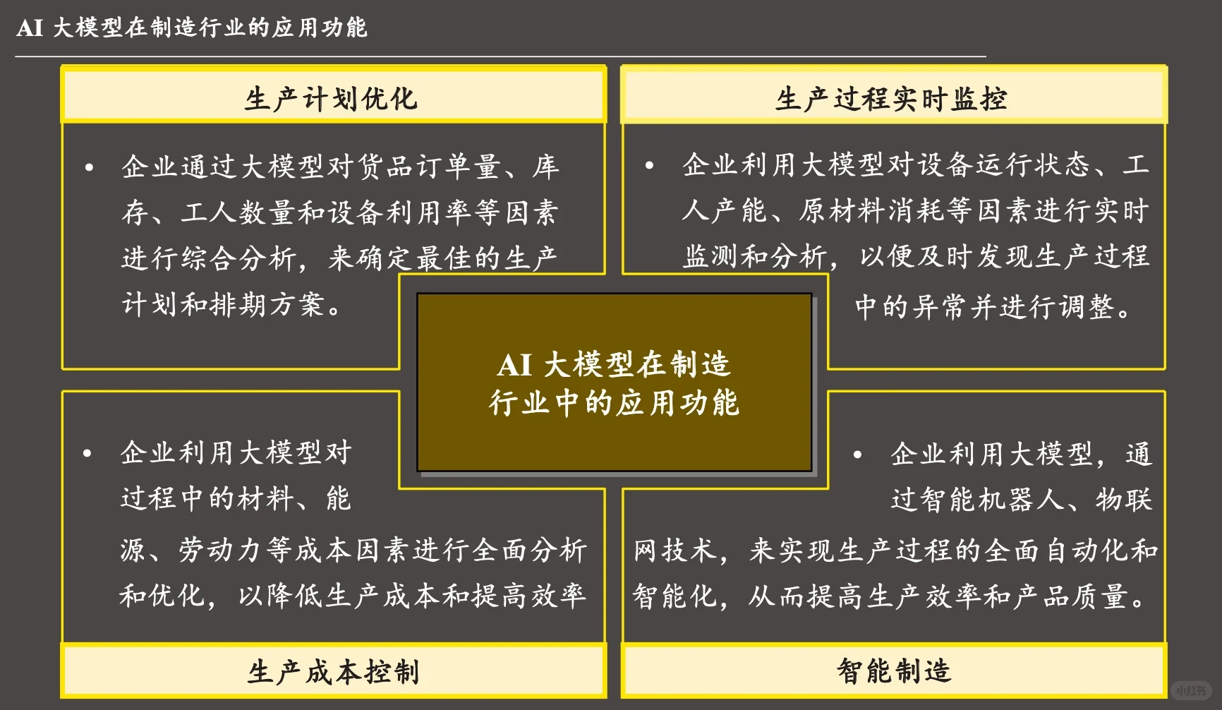 ? 中国AI人工智能大模型行业发展现状