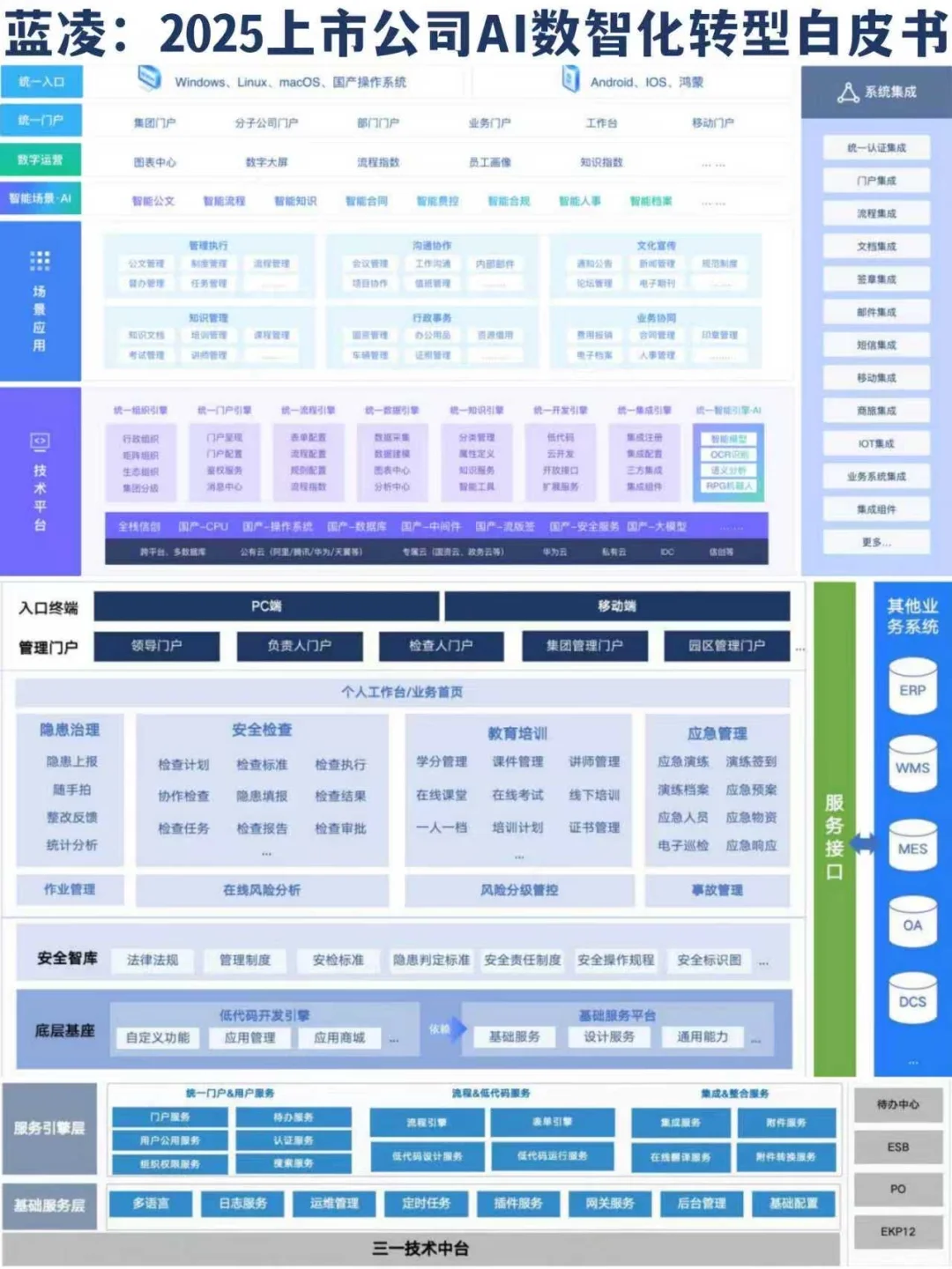 蓝凌:2025上市公司AI数智化转型白皮书