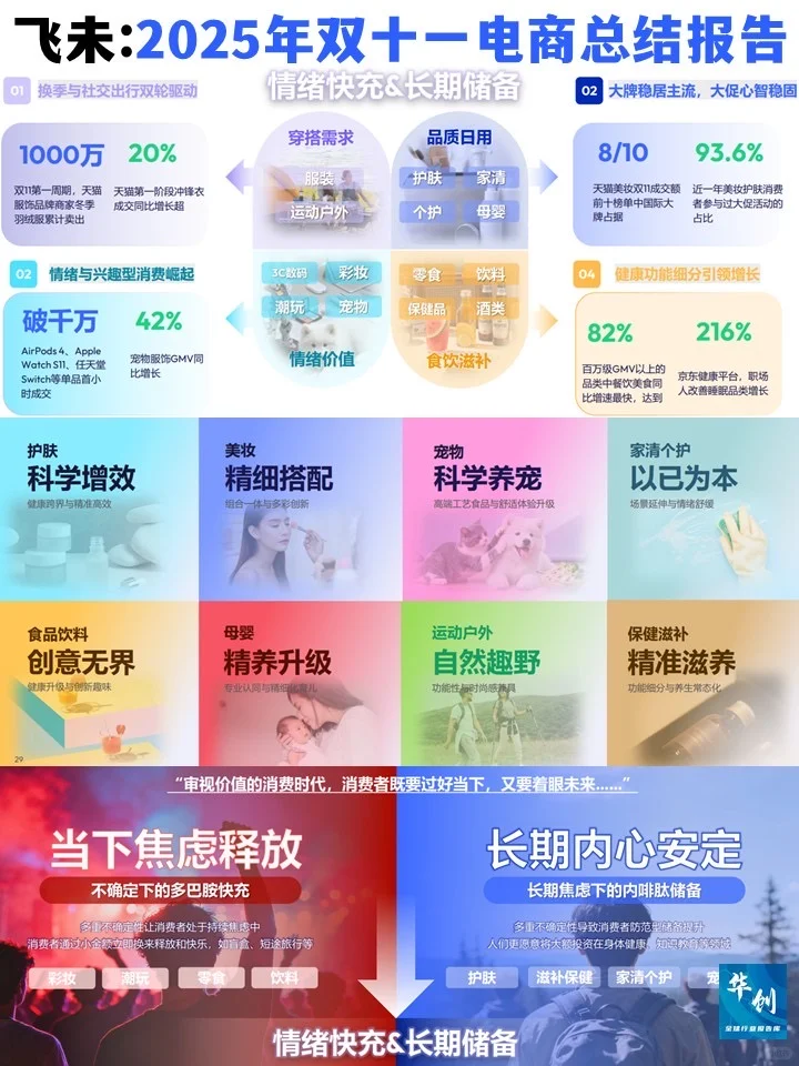 2025年双十一电商总结:规则简化、全域融合