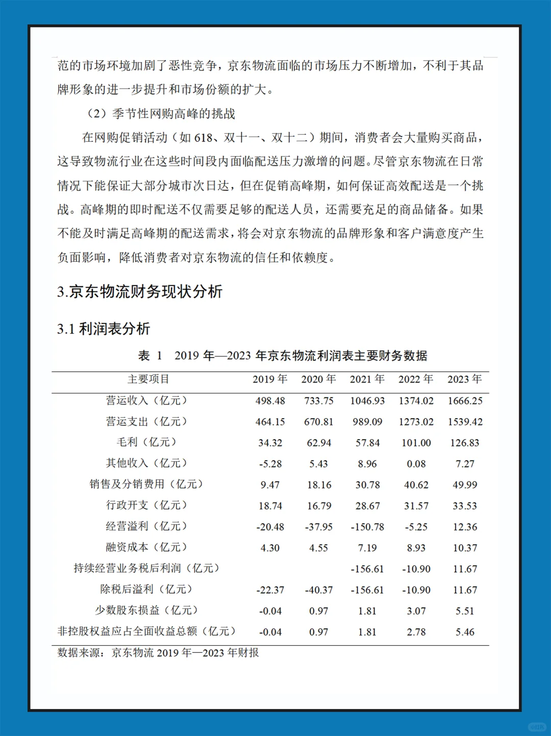 京东物流近几年财务报表数据分析报告