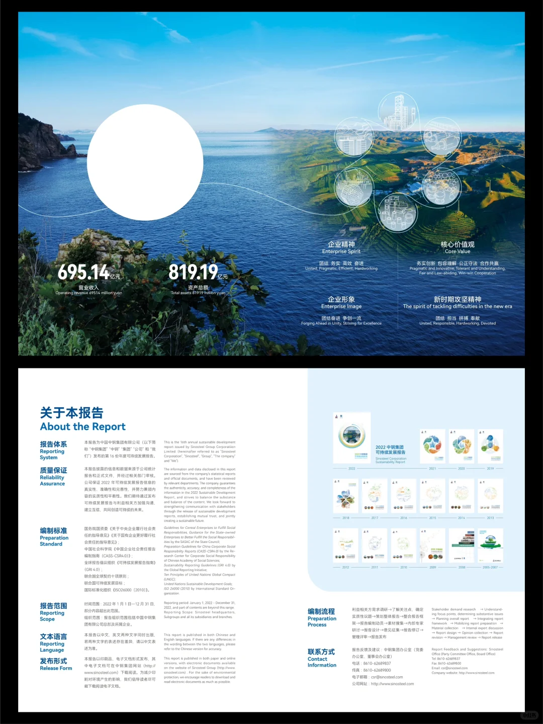 社会责任报告：中钢集团2022可持续发展报告