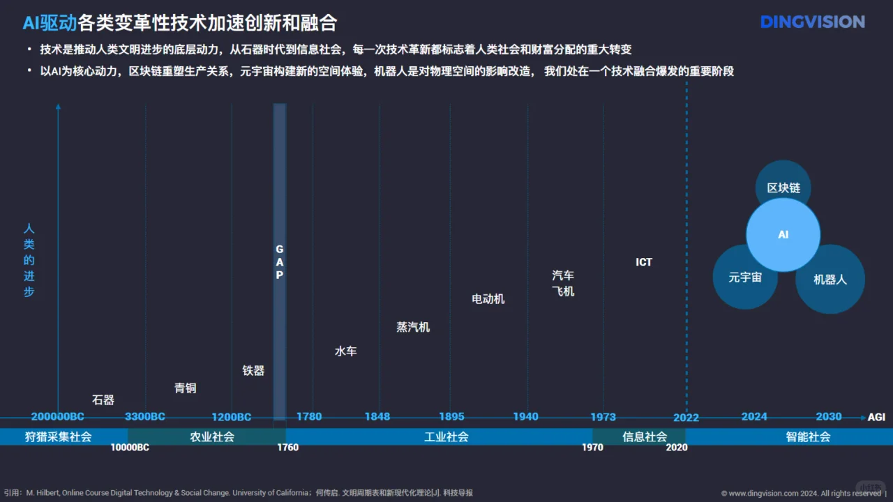 人工智能行业AI硬件全景洞察报告