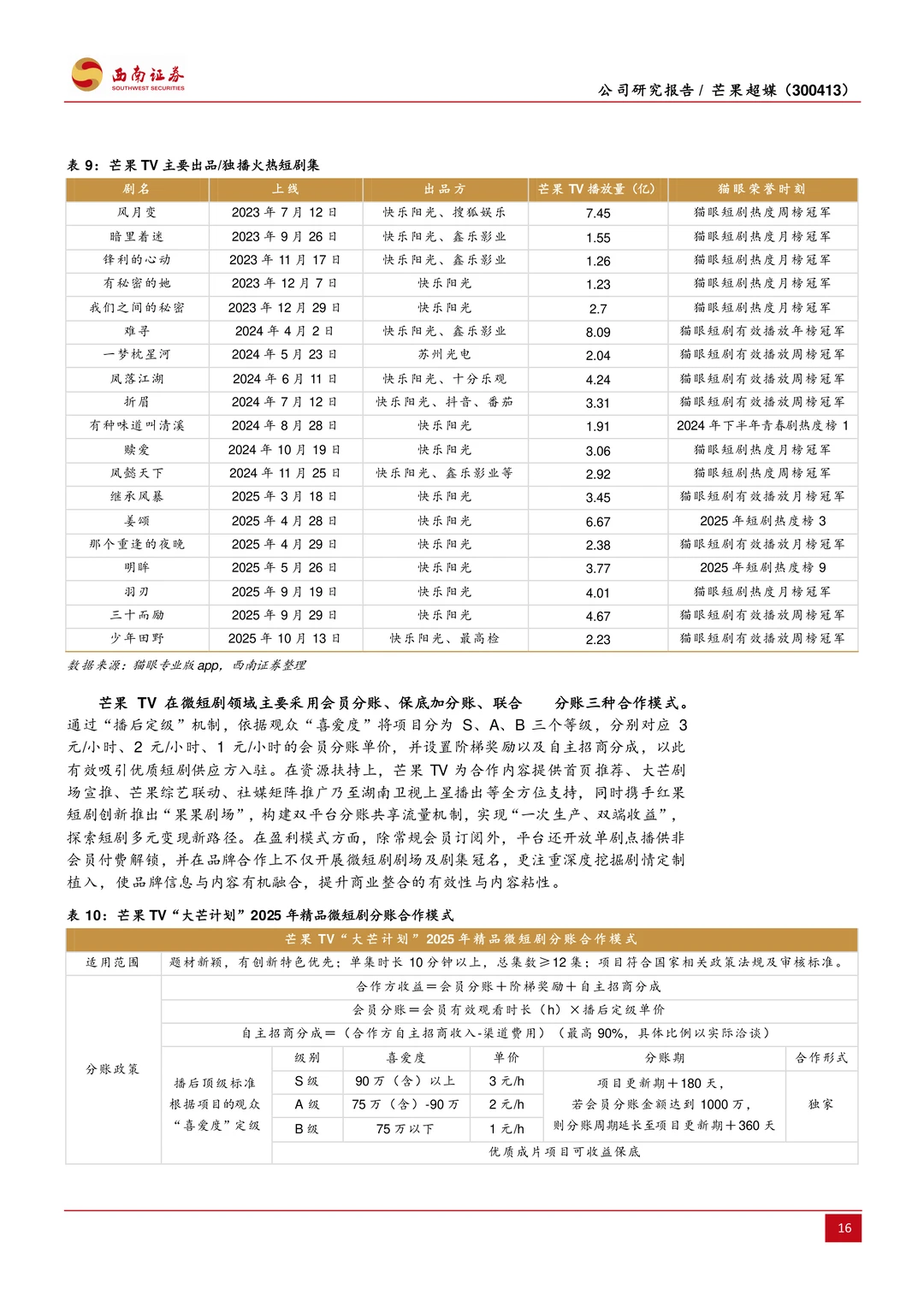 芒果超媒公司研究报告-内容王者乘风起航