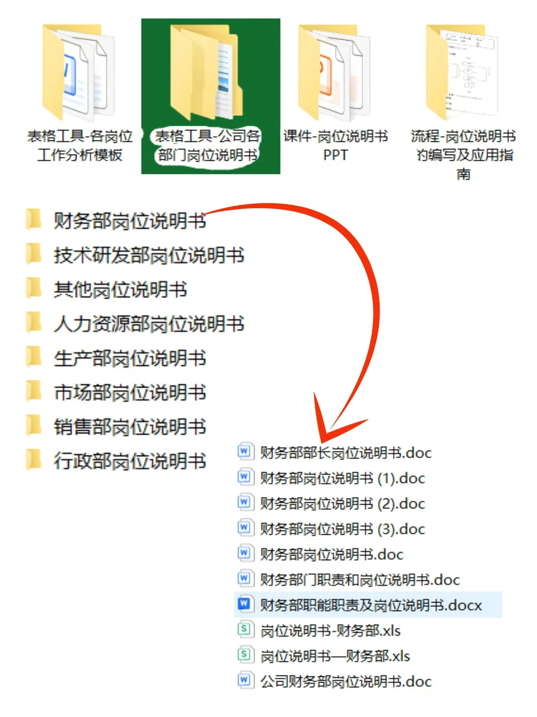 ?被岗位说明书折磨过的宝子举个手!