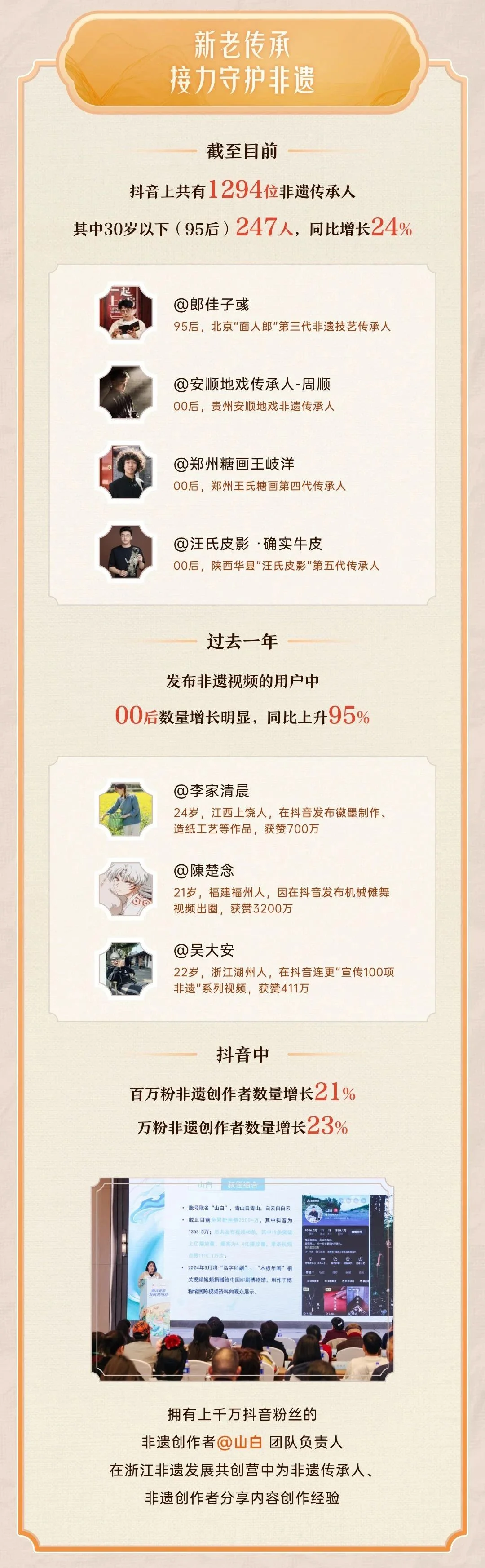2025年抖音非遗数据报告