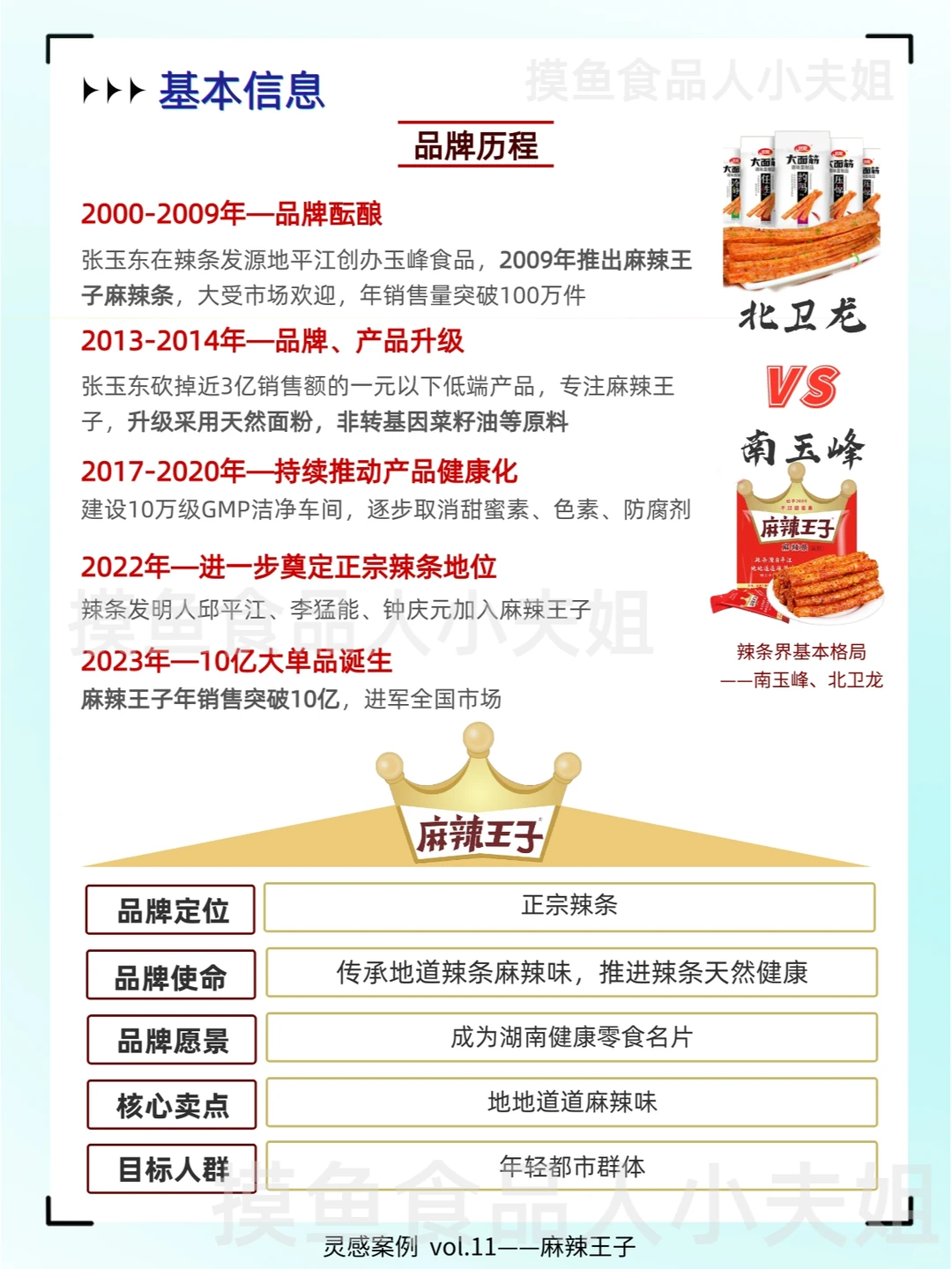 品牌案例30讲十一弹 | 麻辣王子