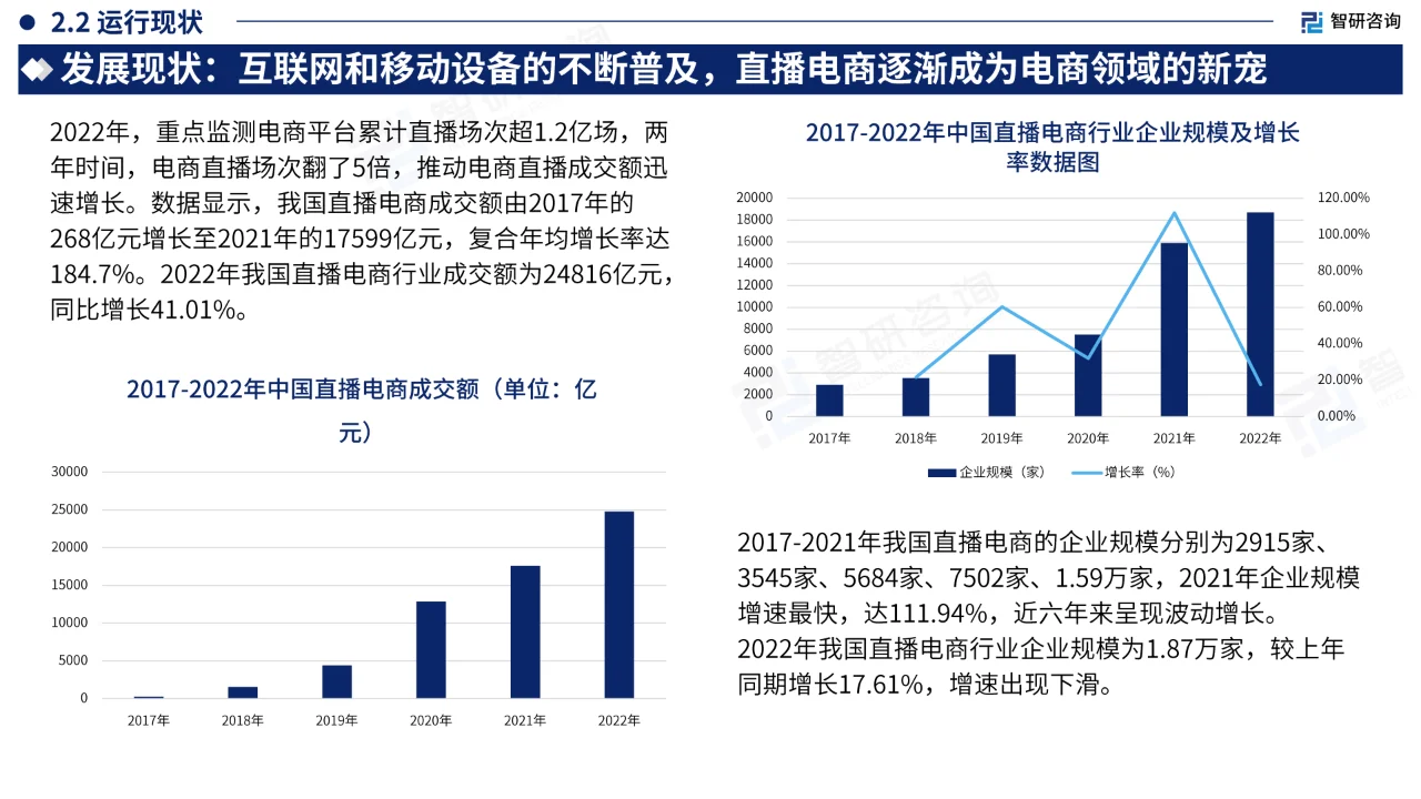 2023年中国直播电商产业现状及发展趋势?