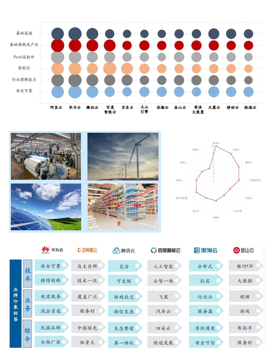50页报告|云计算创新活力报告