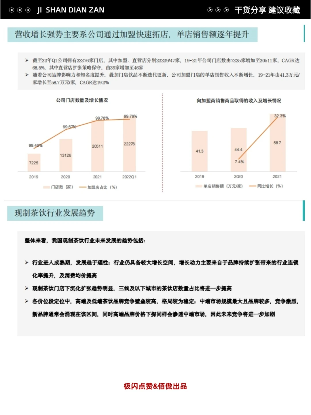 餐饮洞察?现制茶饮行业发展趋势报告
