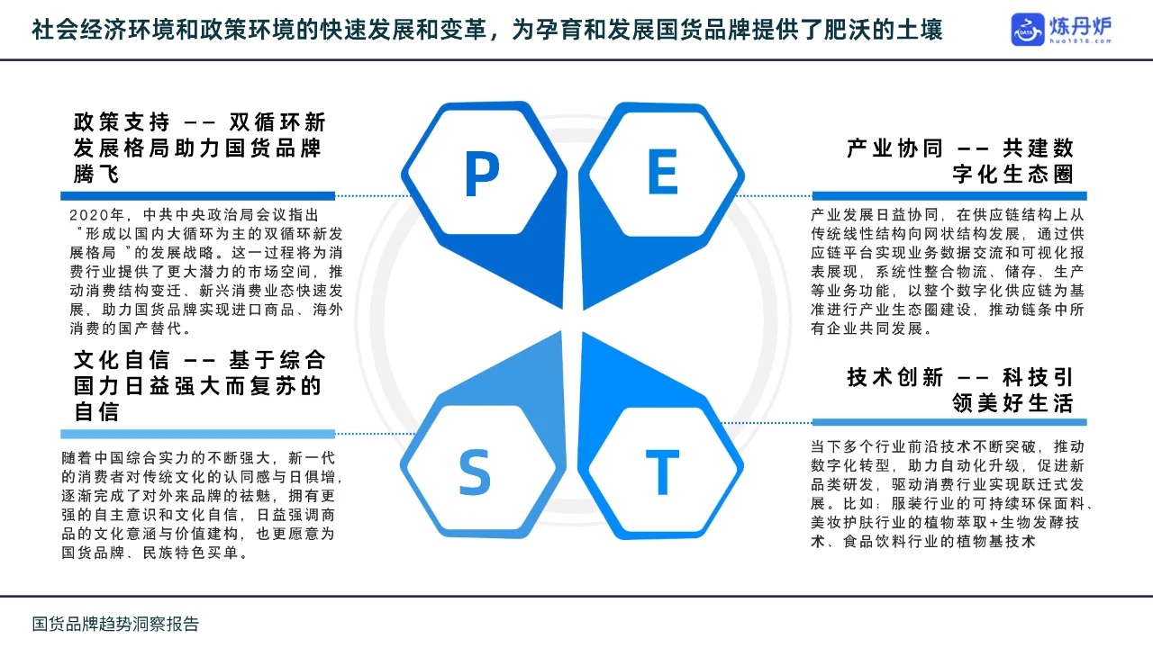 2023国货品牌趋势洞察报告