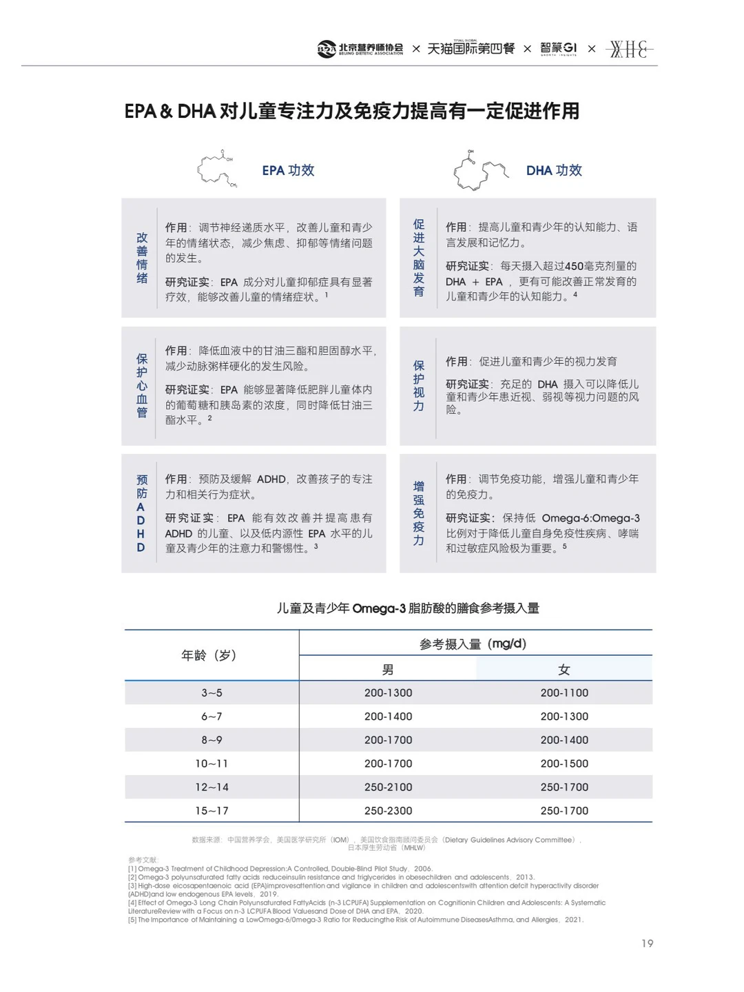 真相大白!原来EPA被误会了这么久