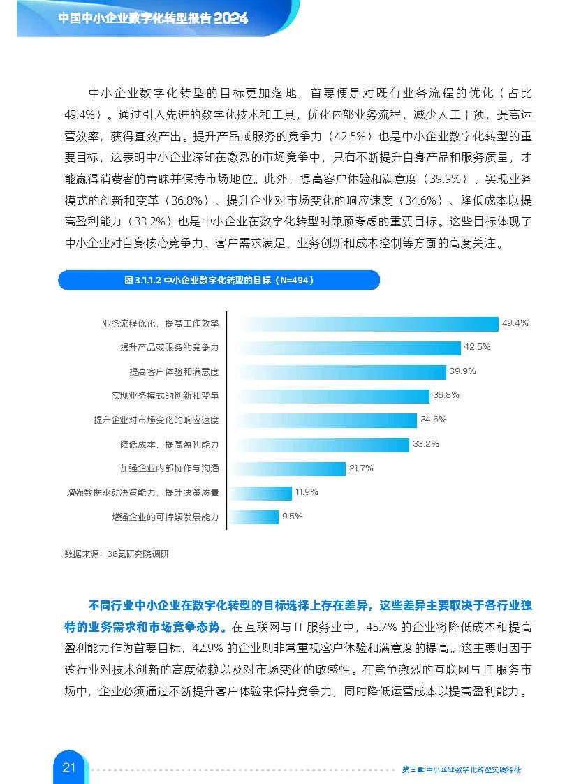 专业报告,中小企业数字化转型报告2024!