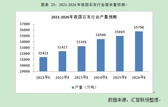 石灰行业市场研究与发展前景预测报告