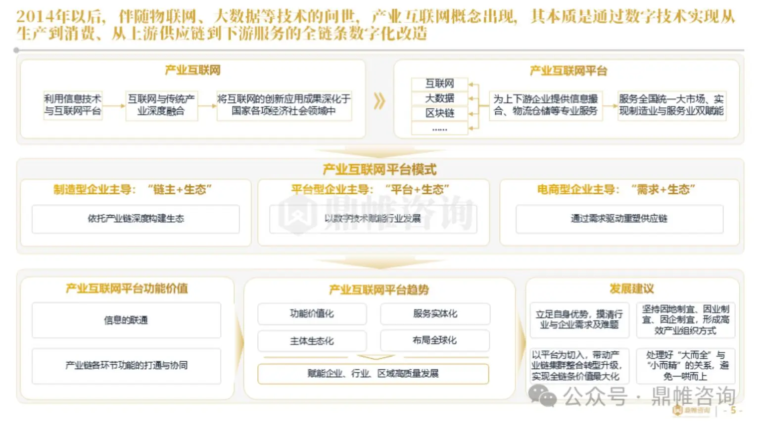 2025年海尔集团卡奥斯业务发展战略研究报告