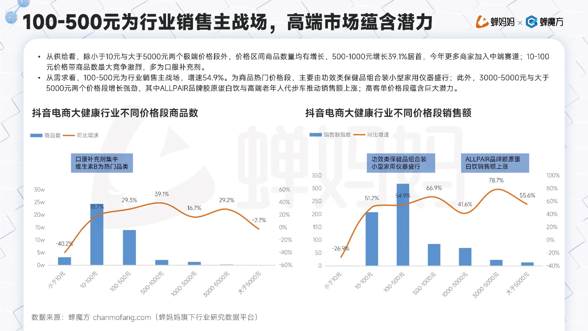 2025年抖音电商大健康行业分析报告