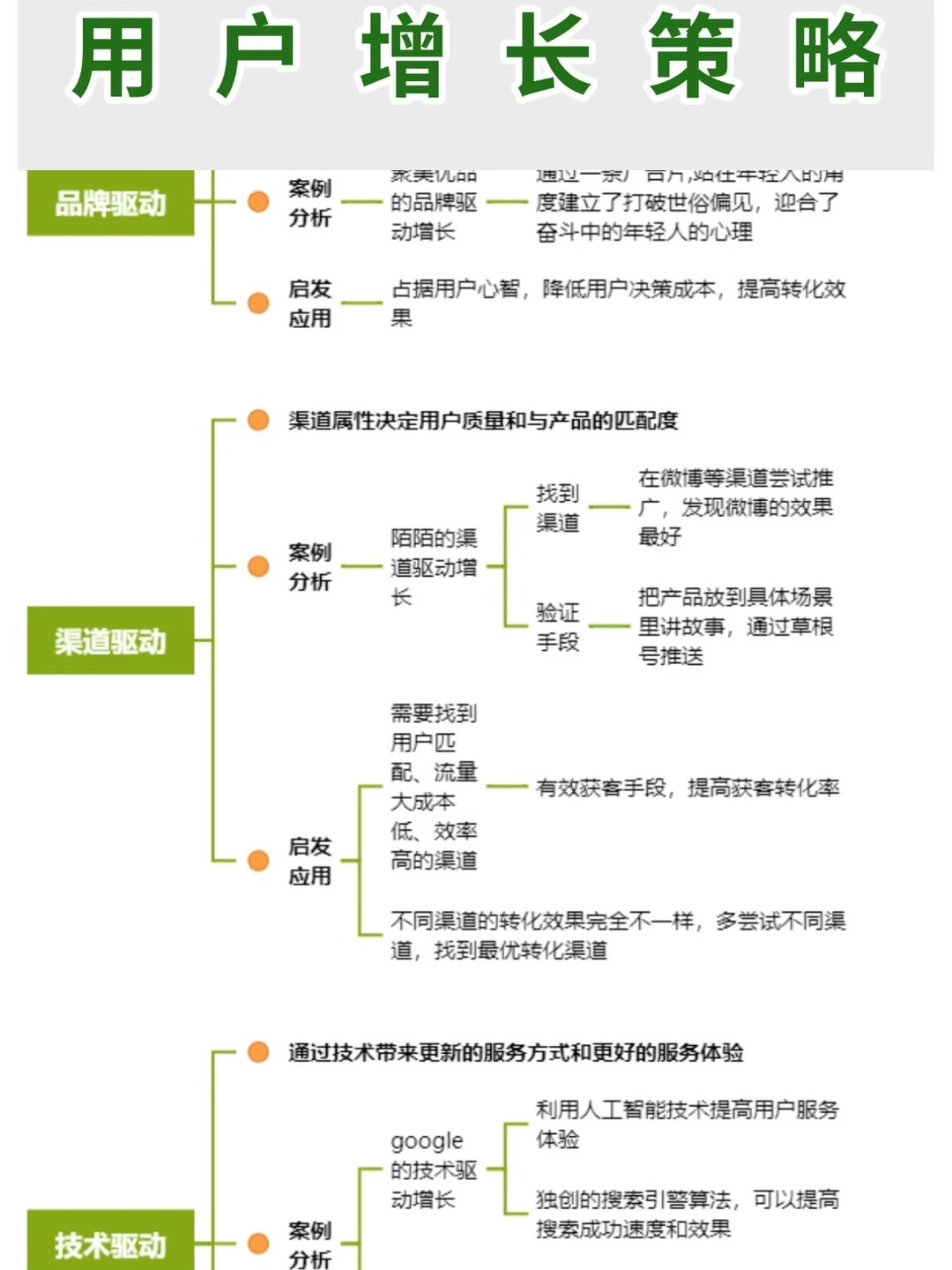 用户增长策略?干货分享