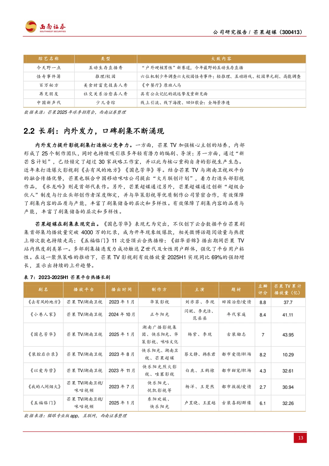 芒果超媒公司研究报告-内容王者乘风起航