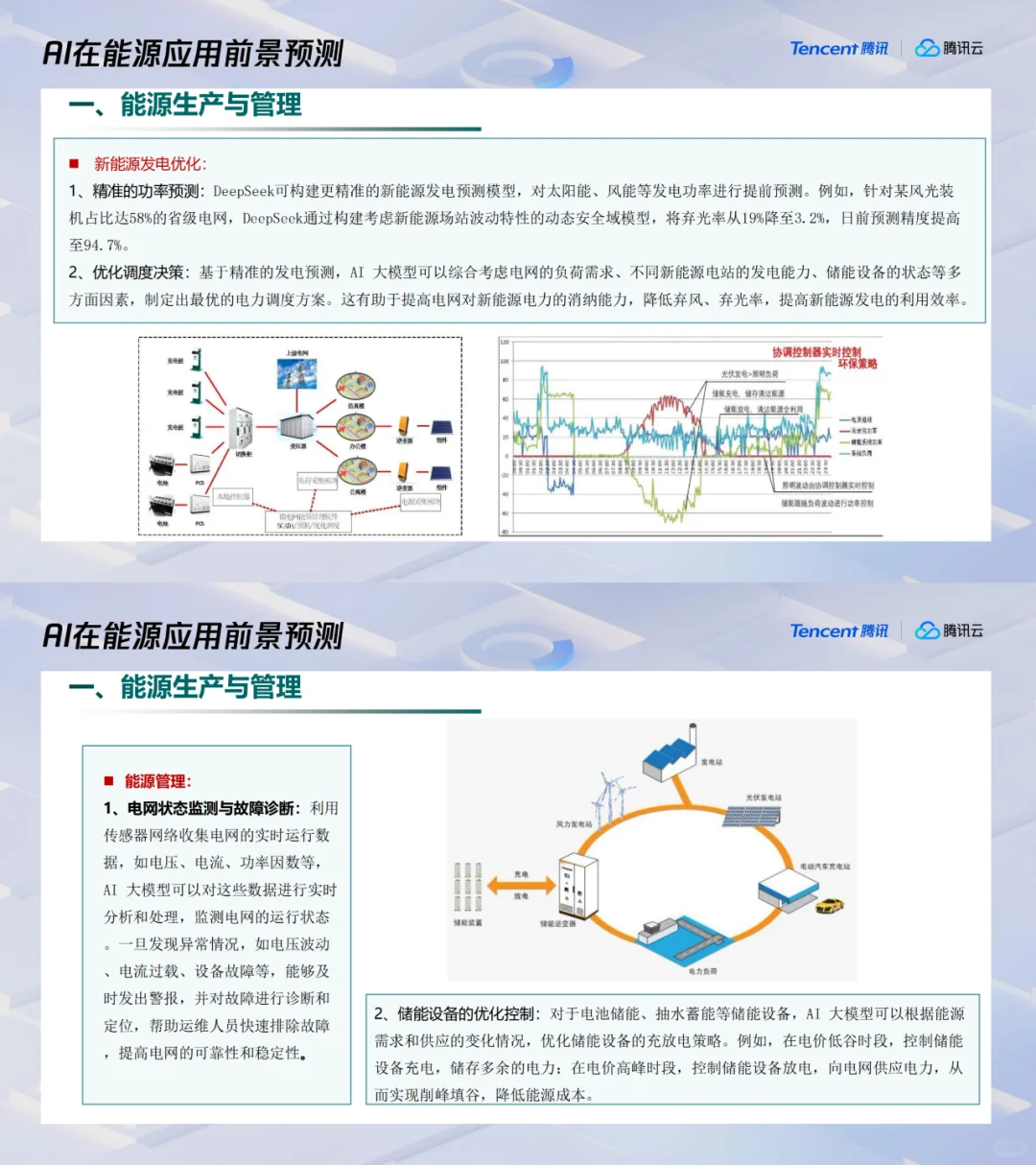 最近爆火的人工智能在能源行业的前景如何?