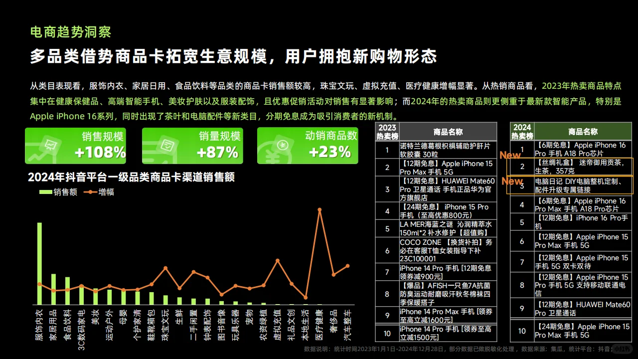 ? 2024抖音电商趋势解读