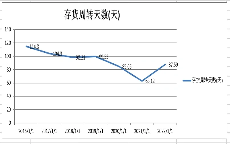 一文看懂2022年中国巨石财务分析报告
