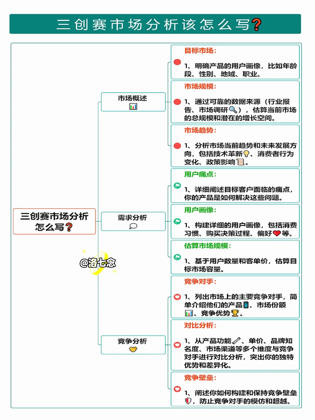真心建议:不会写三创赛市场分析的看这篇❗