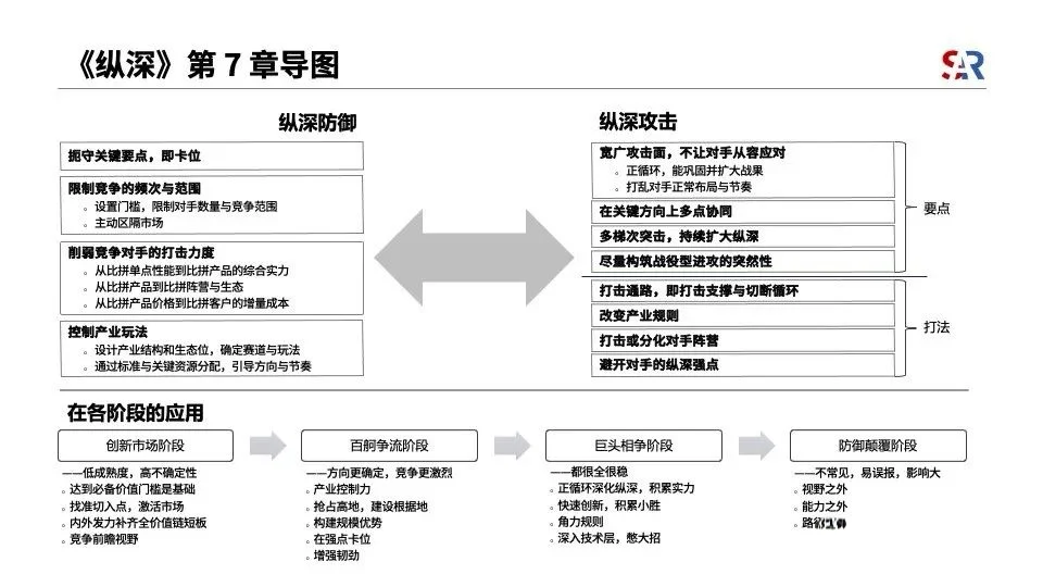 纵深一体化战略框架