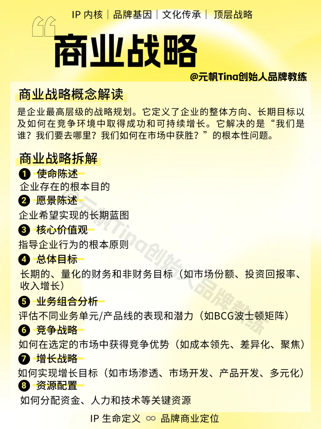 品牌必读|一图看懂商业品牌营销战略的区别