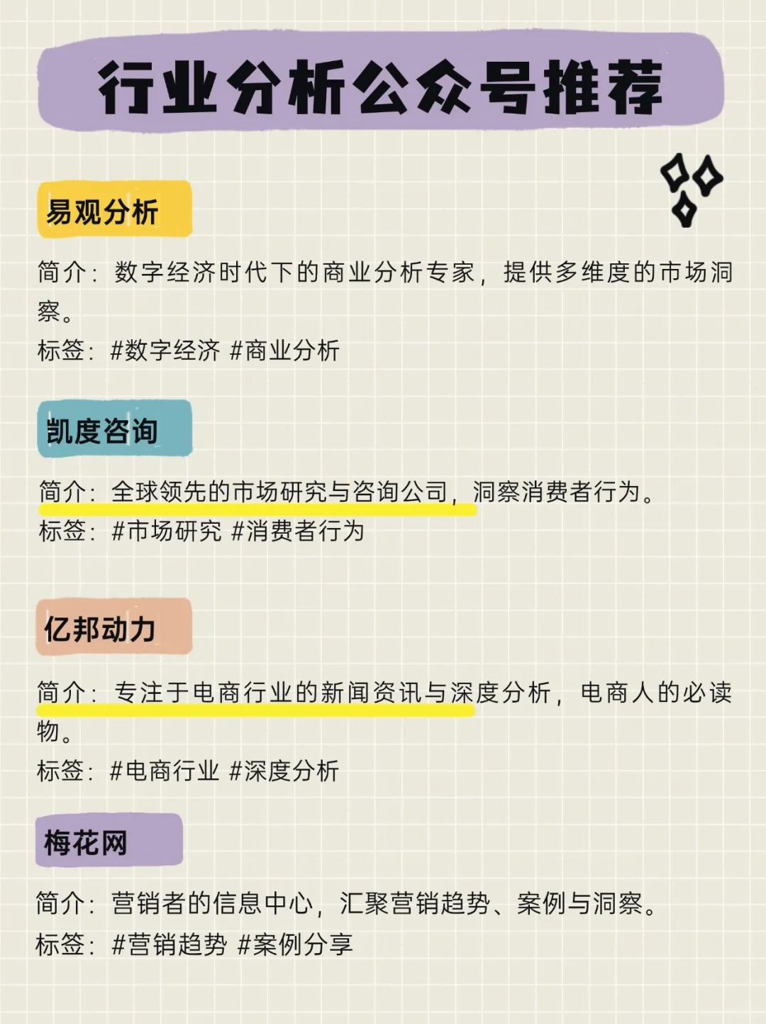 必读!行业分析与市场调研公众号大推荐