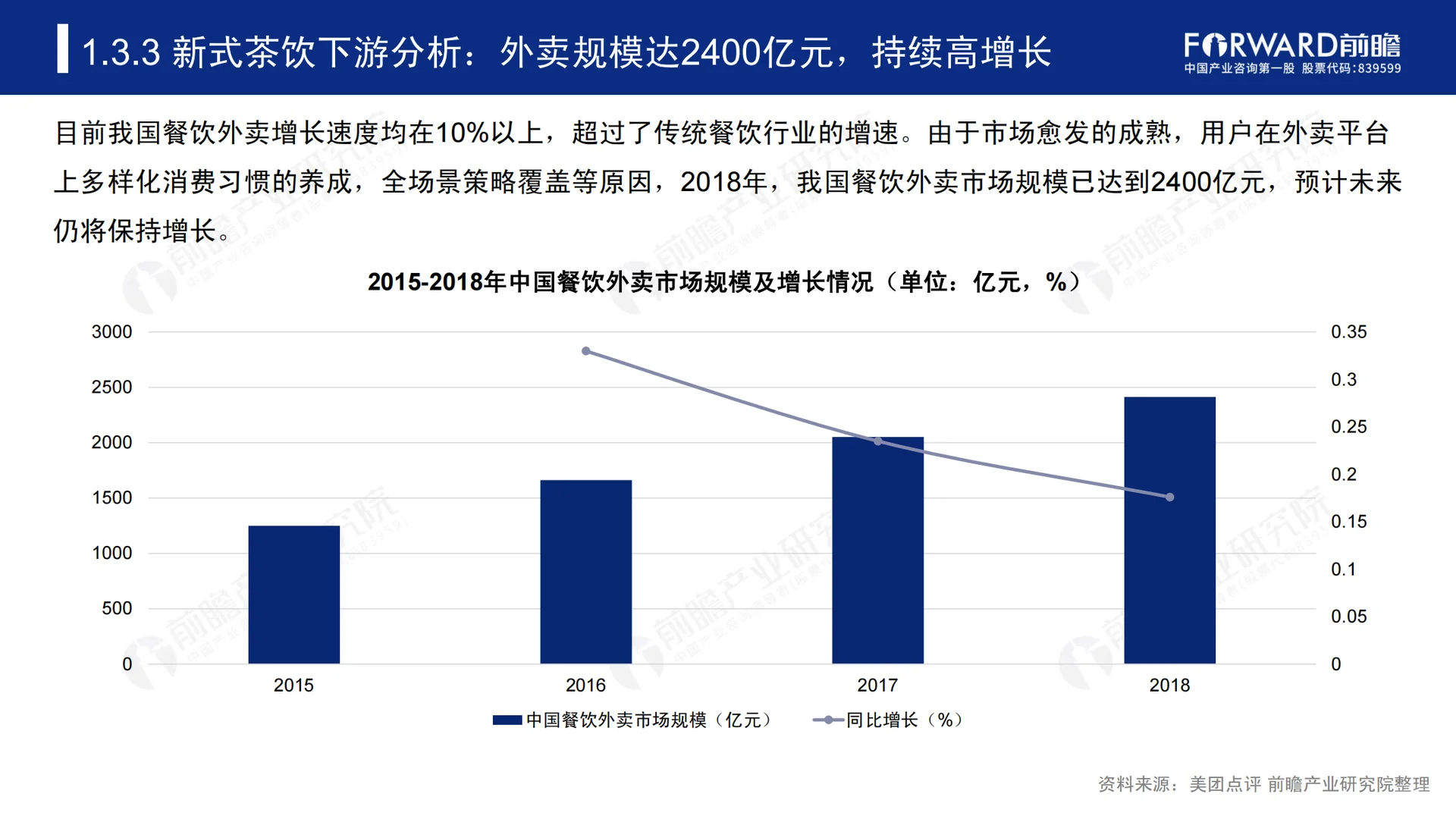 2019-2024年中国新式茶饮行业研究报告