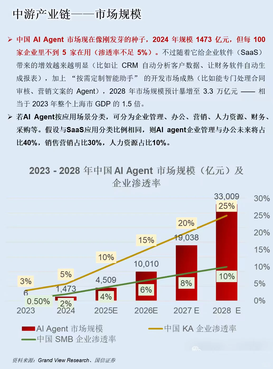 一天吃透一条产业链：AI Agent（智能体）