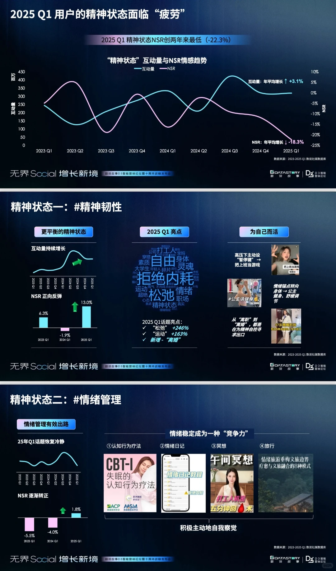 2025年轻人消费趋势洞察