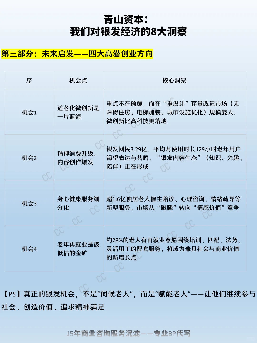 青山资本：我们对银发经济的8大洞察