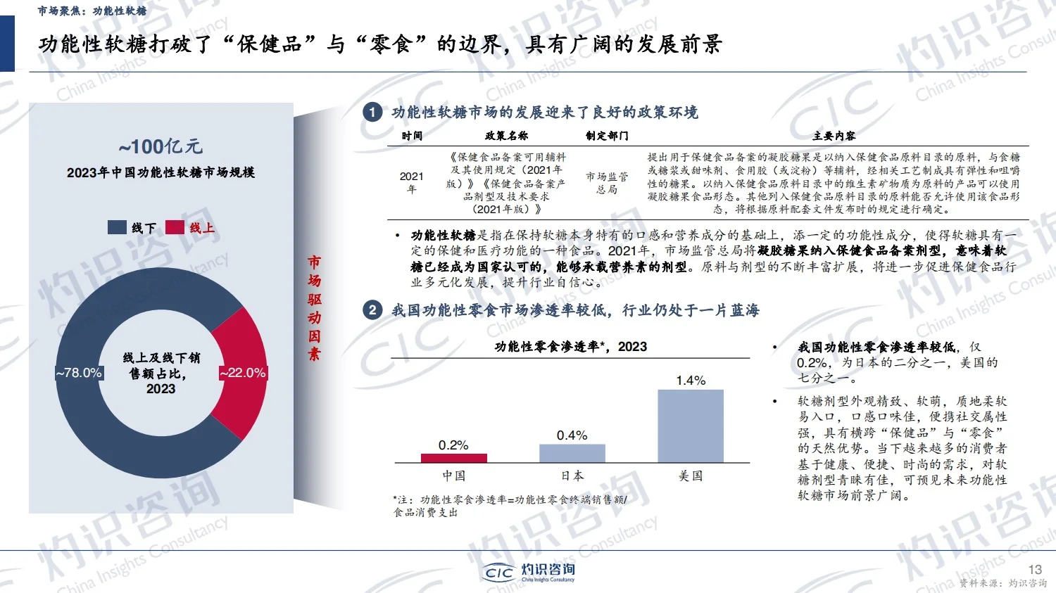 报告分享｜2024年中国零食行业蓝皮书