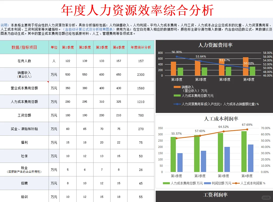 HR如何做好公司人力成本分析？