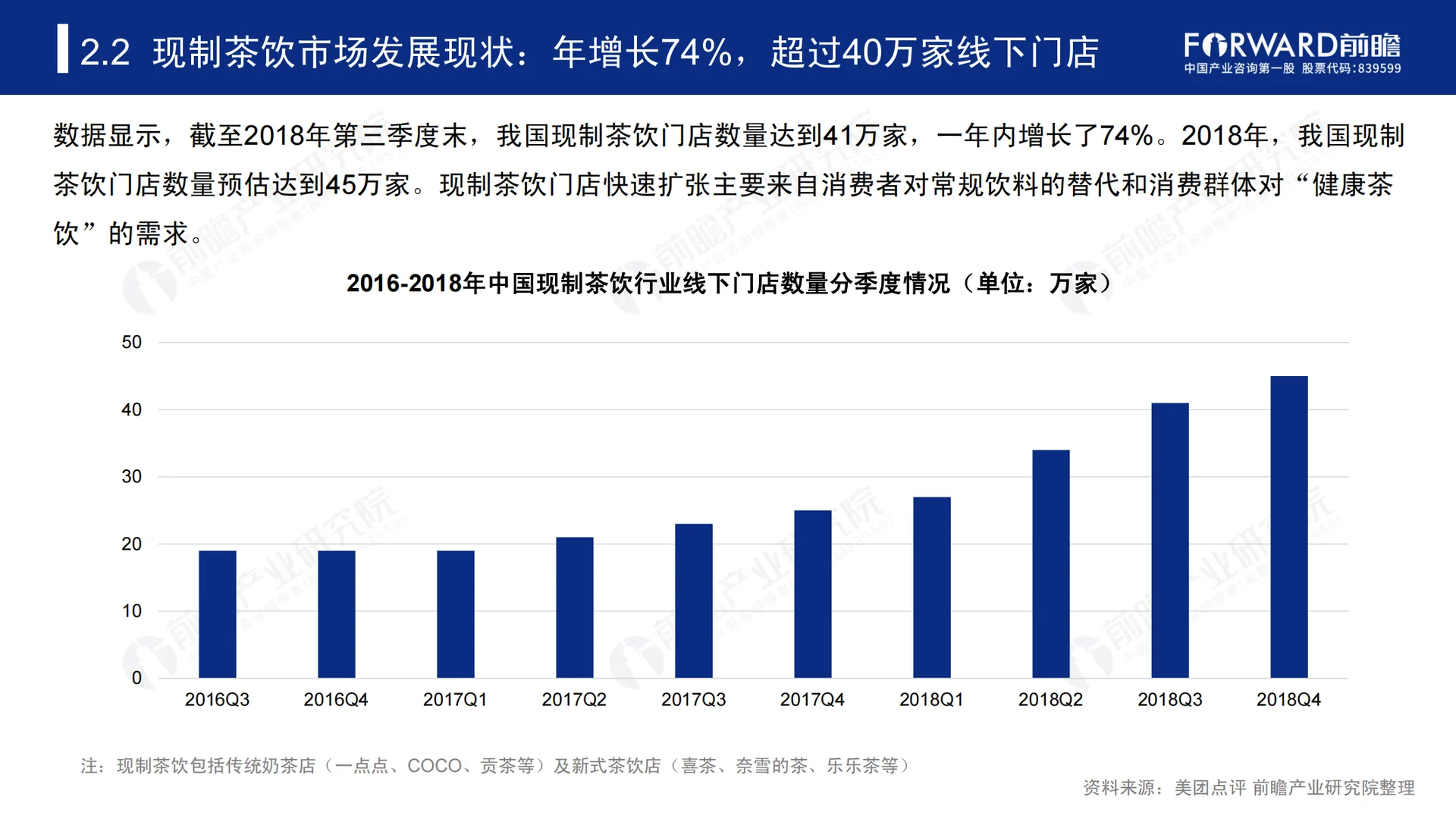 2019-2024年中国新式茶饮行业研究报告