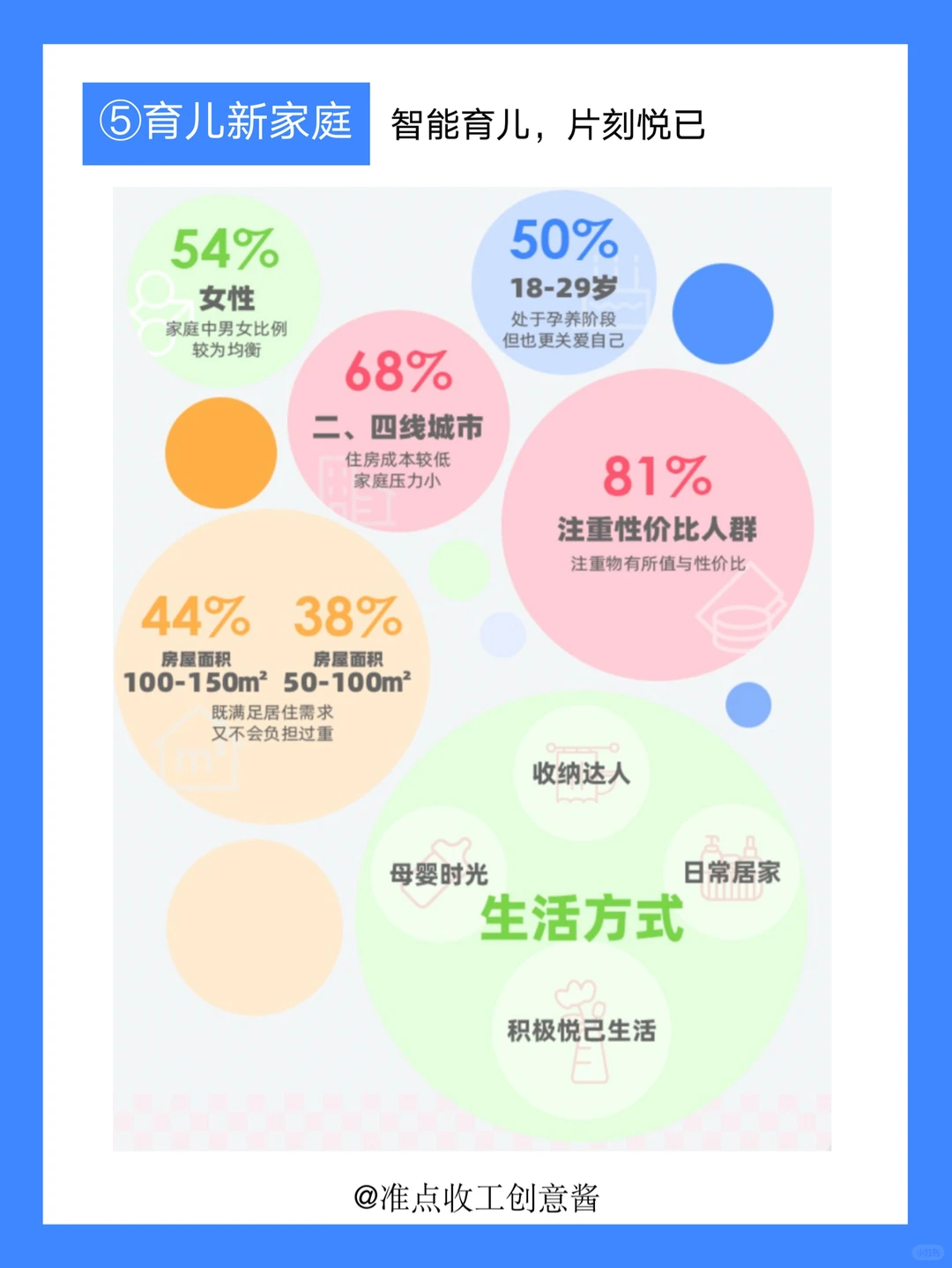 家居市场爆发新机会❓六大人群洞察get✔️
