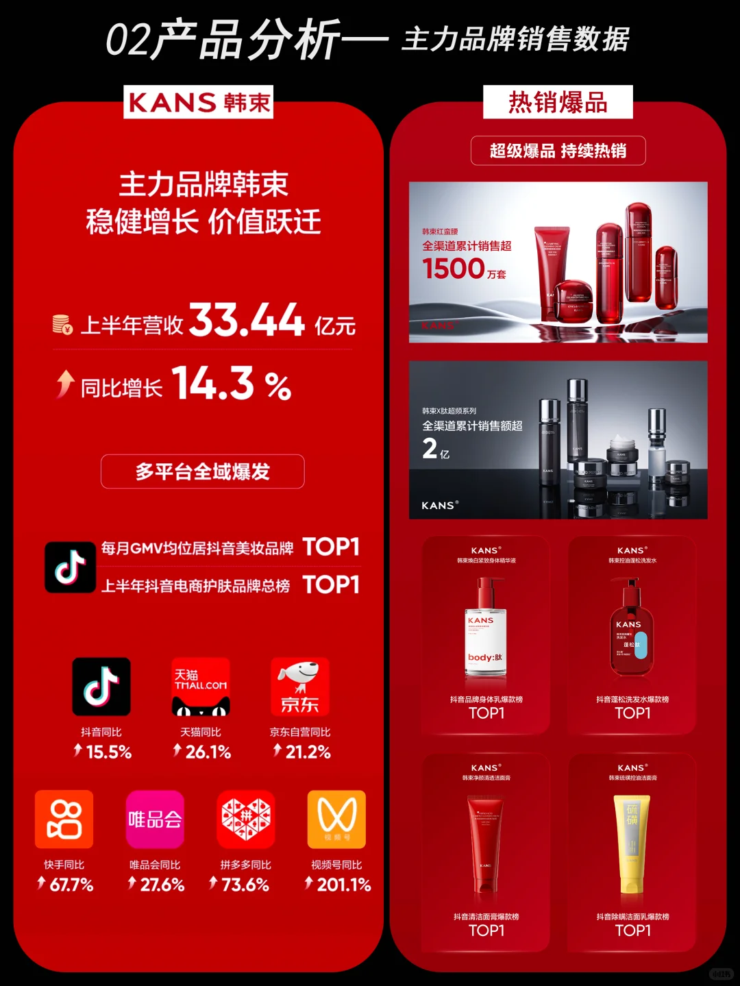 逆势增长，国货美妆龙头业绩爆发！