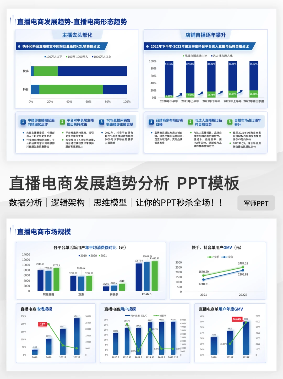 电商直播行业市场调研报告怎么写？快来参考！