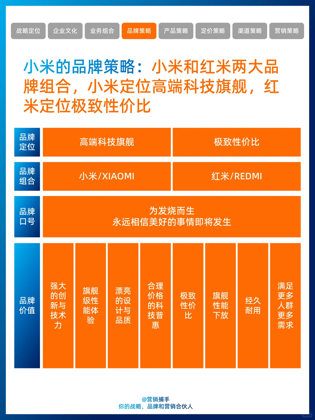 每天认识一个品牌:小米