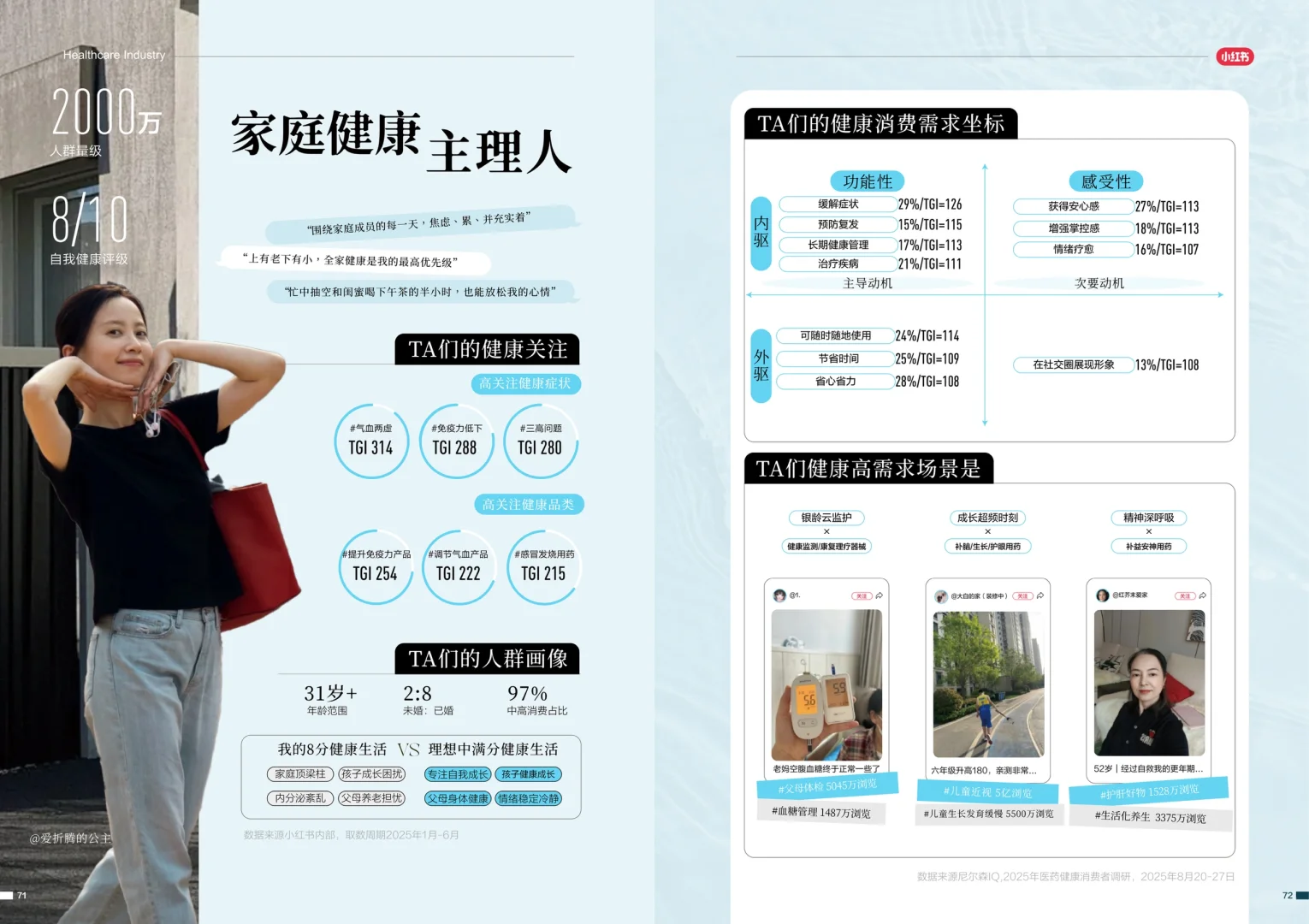 2025-2026医药健康行业消费趋势白皮书