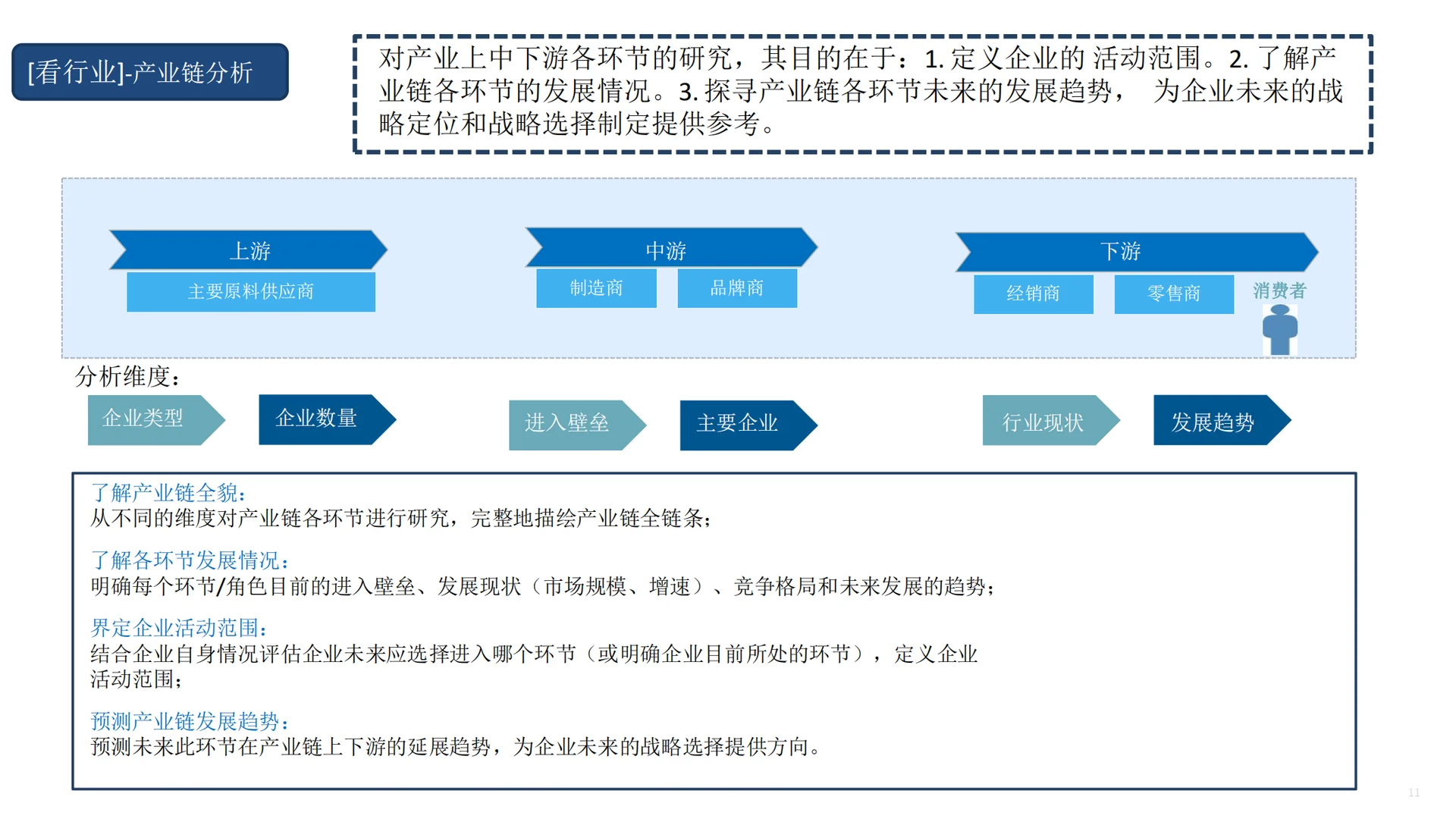 市场洞察五看?如何看宏观?如何看市场?