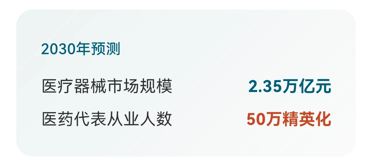 2020-2025中国医疗行业PEST全景透视