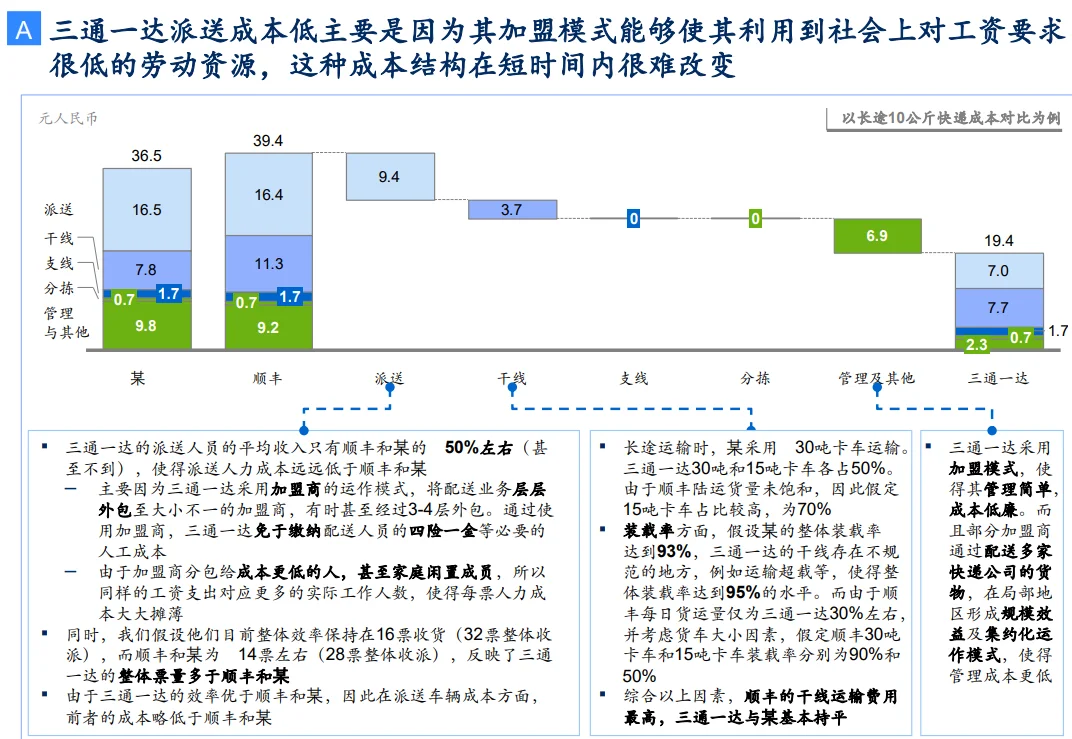 【管理咨询宝藏86】MBB营销项目价值定位