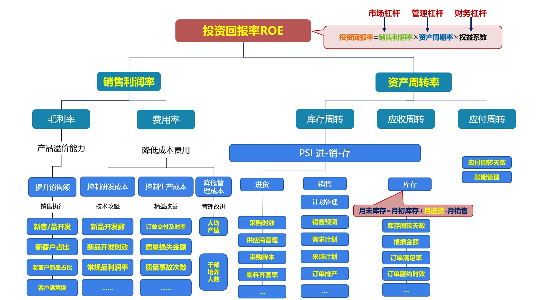 【BEM战略解码-案例成果】制造业行业案例