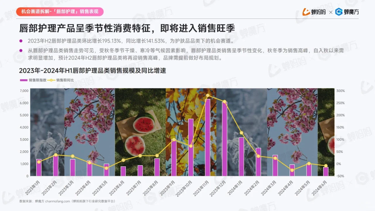抖音电商美妆护肤行业,2024年趋势大揭秘!