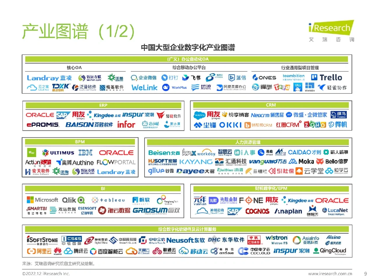 中国大型企业数字化升级路径研究报告