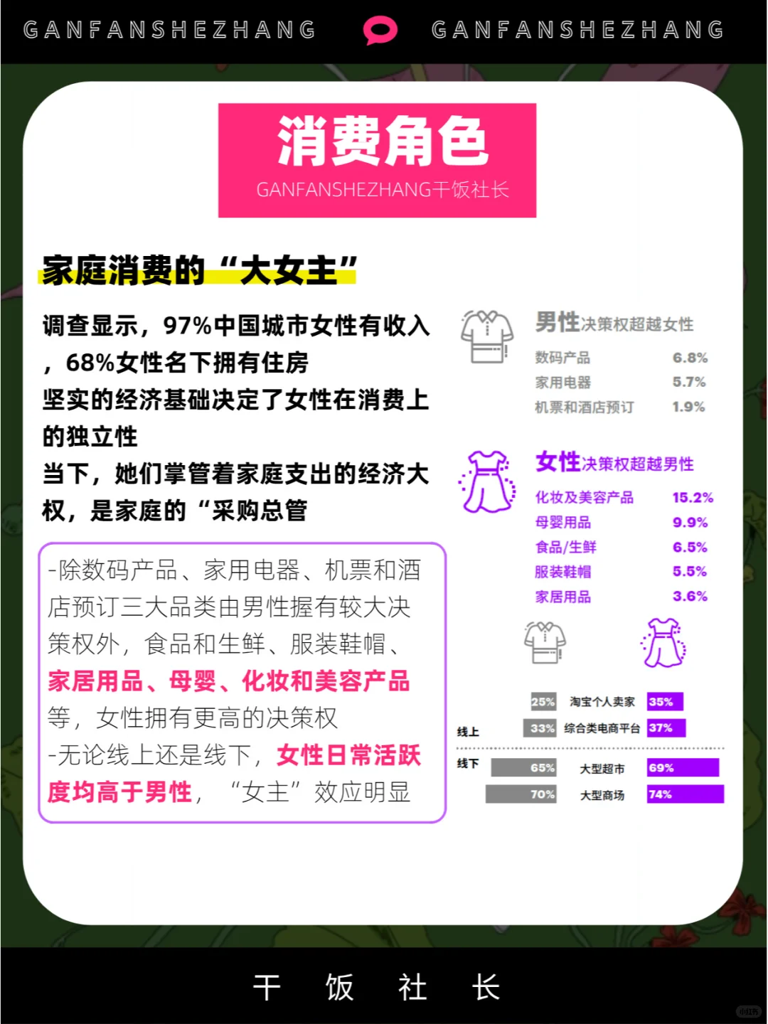 数字时代如何智赢她经济？女性消费洞察
